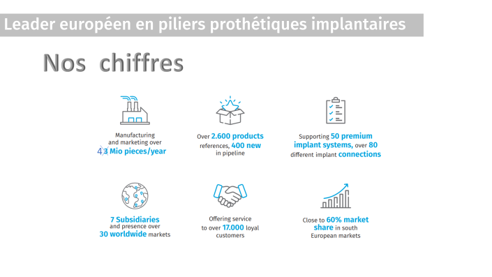Pourquoi IPD depuis 2004-3